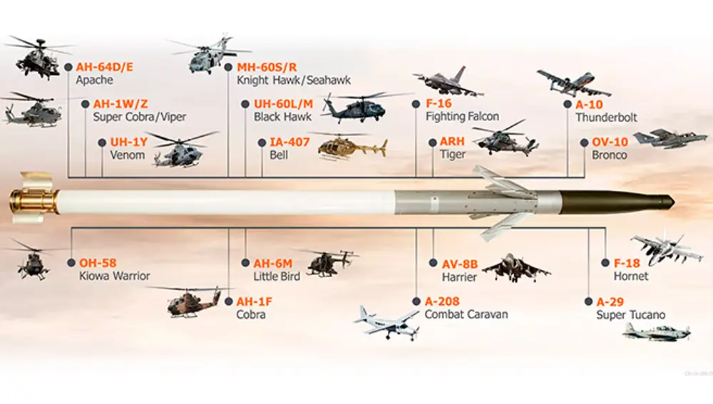 Planes and helicopters that can launch APKWS laser-guided rockets.